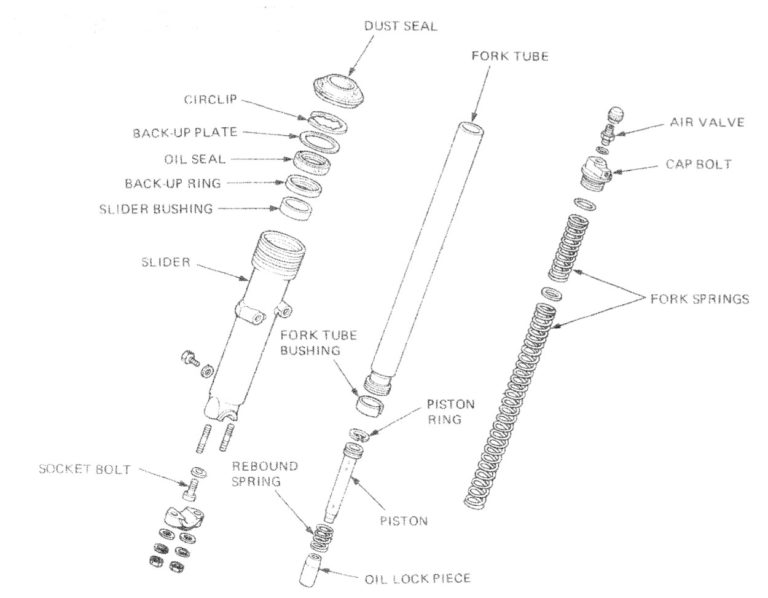 Rebuilding the Front Forks – 1981 Honda GL500 SilverWing